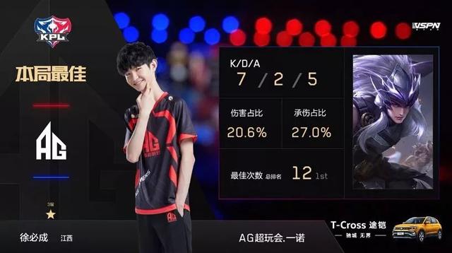 核心球员哈