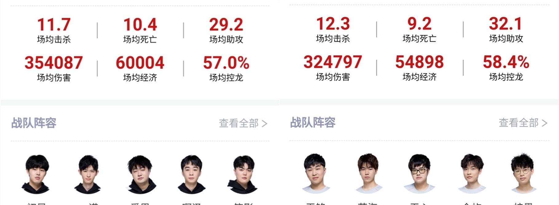 充满赞赏